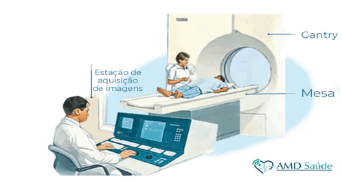 Como funciona a realização da tomografia das vias urinárias na AMD Saúde | clínica de tomografia